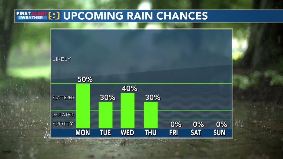 FIRST ALERT FORECAST