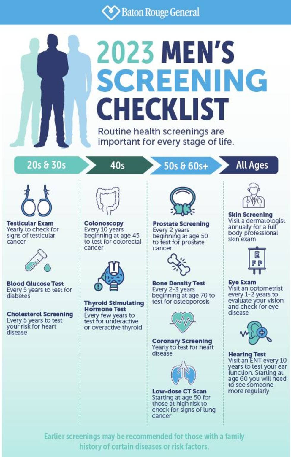 2023 Men's Screening Checklist