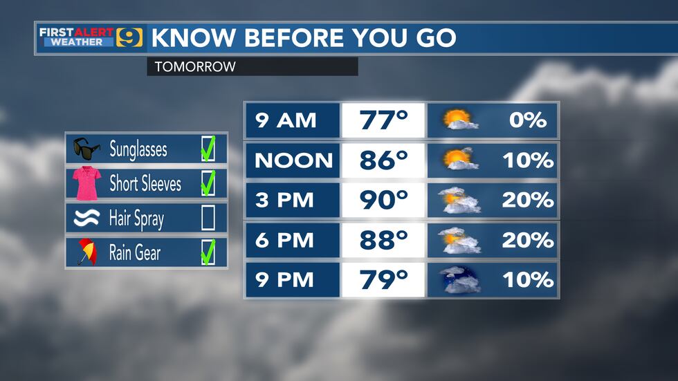 FIRST ALERT FORECAST: Monday, June 5