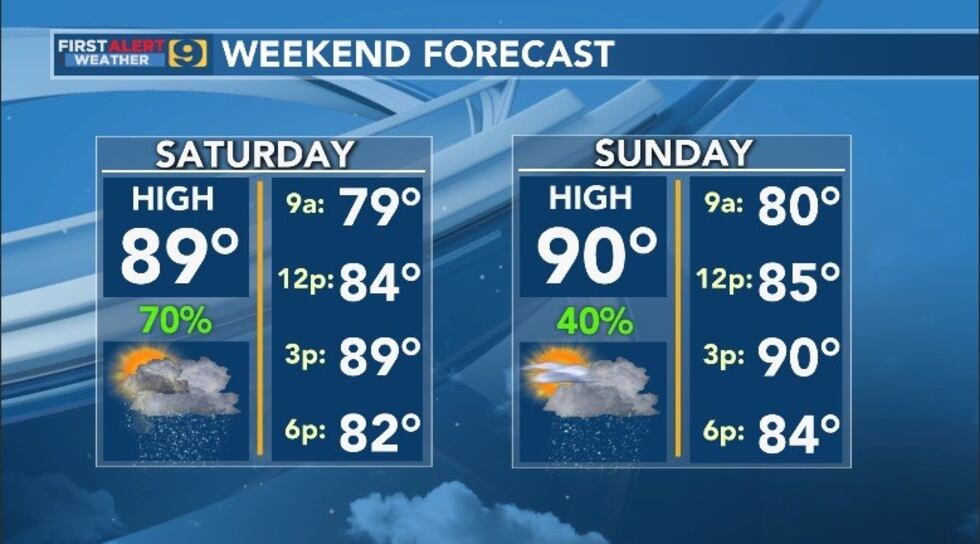 FIRST ALERT FORECAST: Saturday, July 2