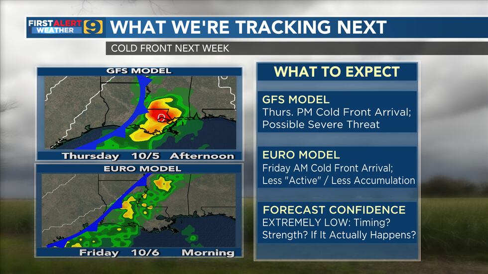 FIRST ALERT WEATHER: Thursday, September 28