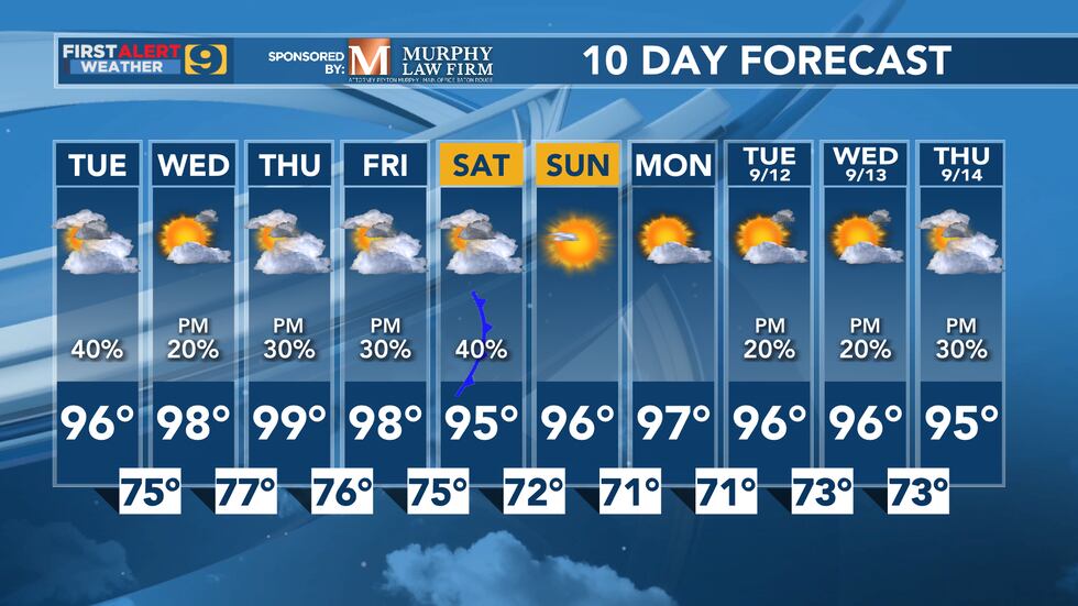 FIRST ALERT FORECAST: Tuesday, September 5