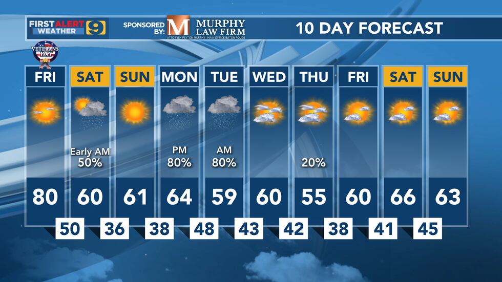 FIRST ALERT FORECAST: Friday, November 11