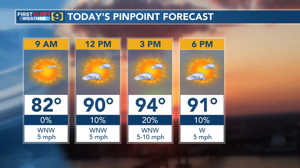 FIRST ALERT FORECAST: Monday, August 15