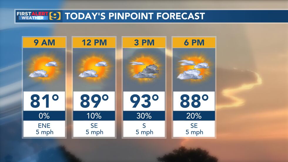 FIRST ALERT FORECAST: Friday, September 2