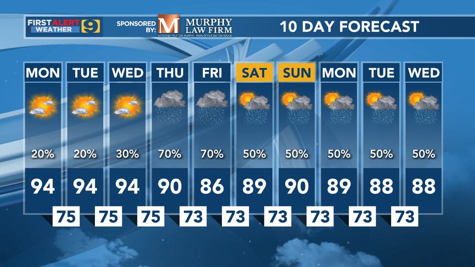 FIRST ALERT FORECAST: Monday, August 15