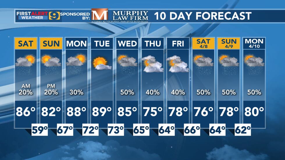FIRST ALERT FORECAST: Saturday, April 1