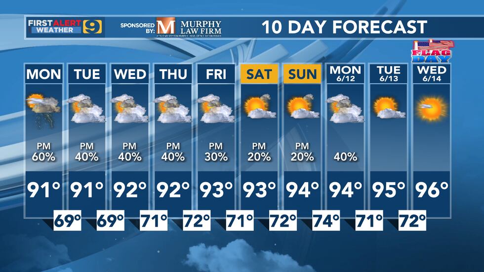 FIRST ALERT FORECAST: Monday, June 5