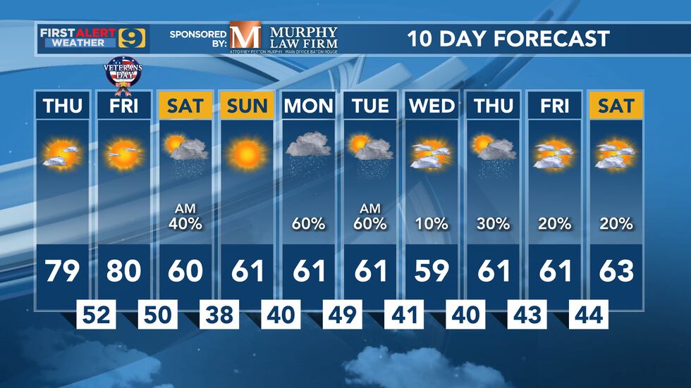 FIRST ALERT FORECAST: Thursday, November 10