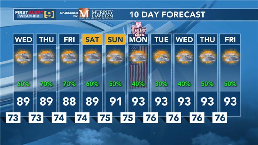 10 Day Forecast