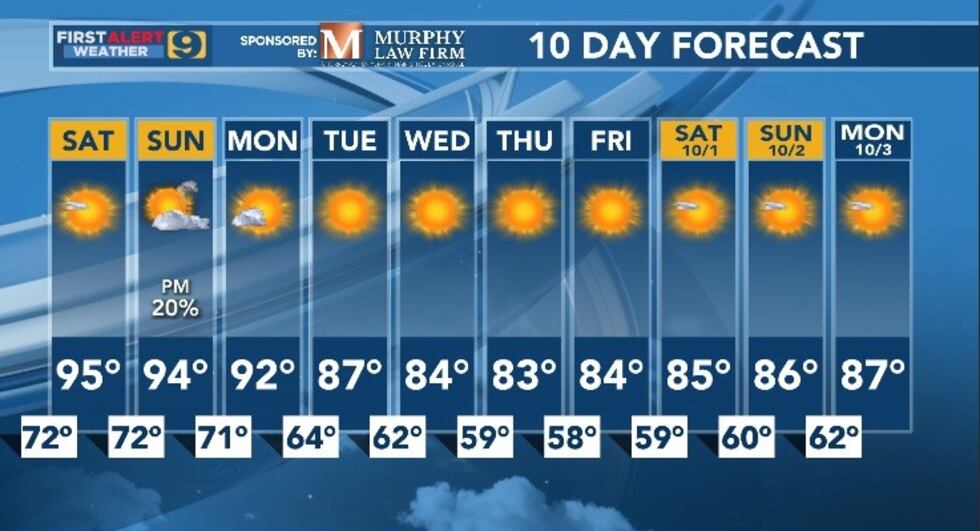 FIRST ALERT FORECAST