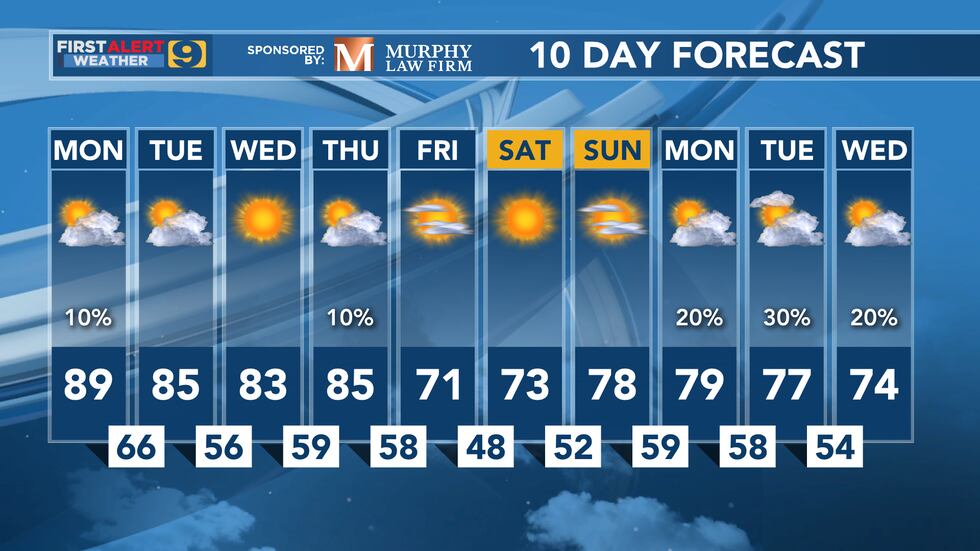 WAFB Storm Team 10-day forecast as of Monday morning, Oct. 12.
