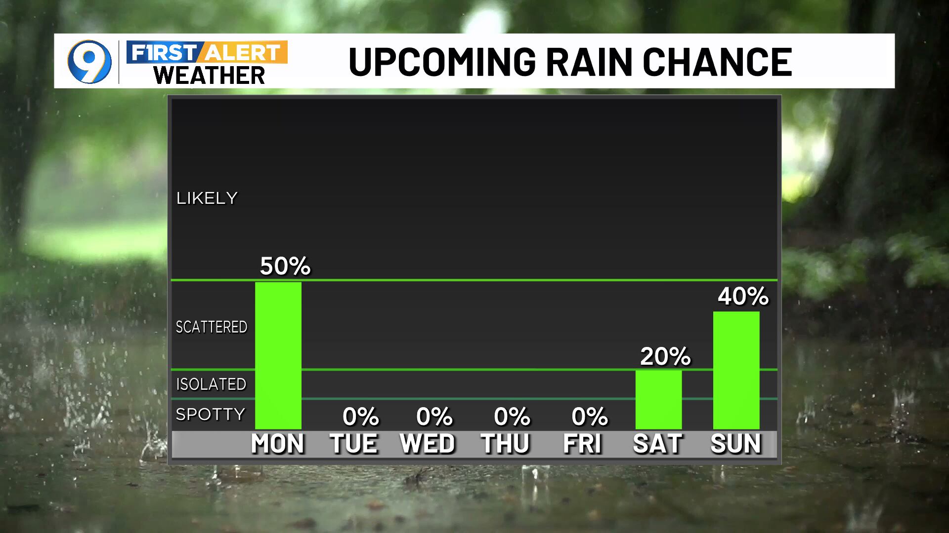 Umbrellas for Monday then another streak of dry days - Vimarsana News