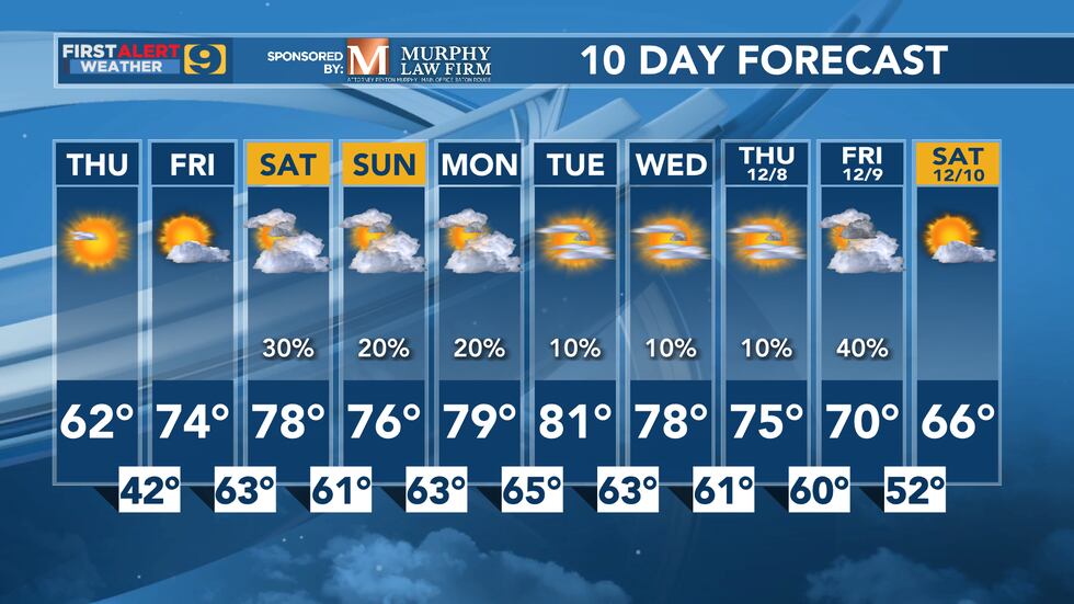FIRST ALERT FORECAST: Thursday, December 1